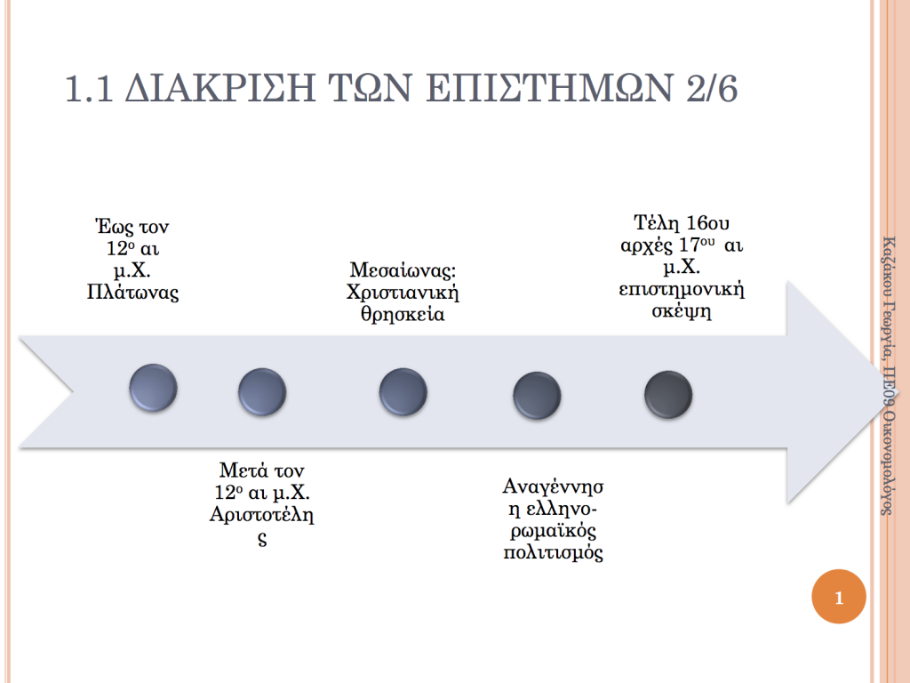 Ενότητα 1.1 - Η διάκριση των επιστημών 1.1 1 1024x768