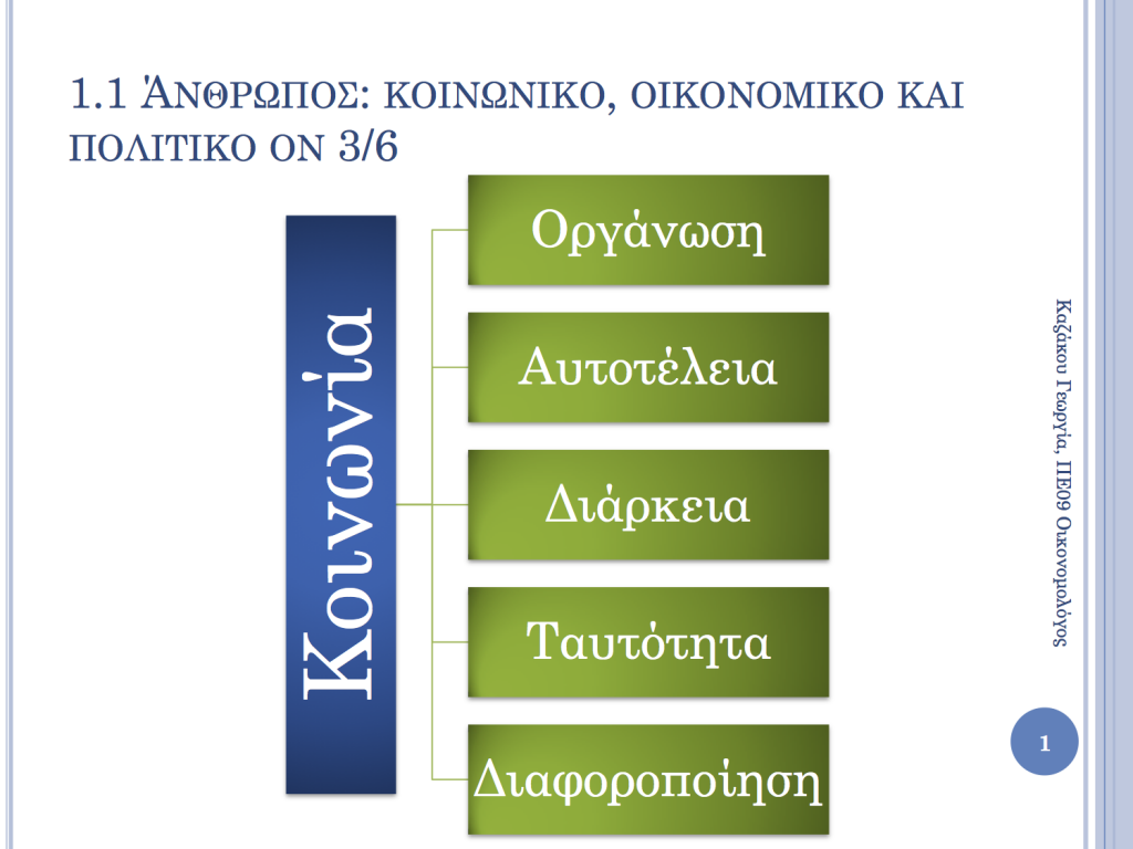 Ενότητες 1.1, 1.2, 1.3 και 1.4 1.1.1.2.1.3.1.4 1024x768