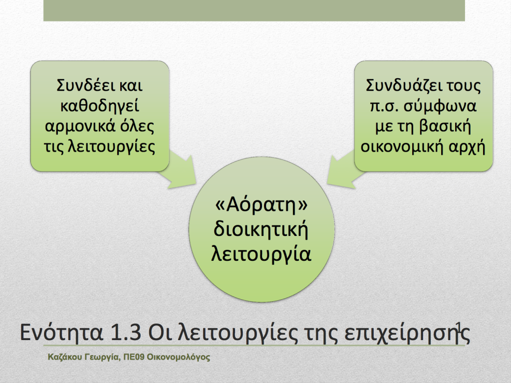 Ενότητες 1.2 και 1.3 "Η επιχείρηση και οι λειτουργίες της" 1.2 1024x768