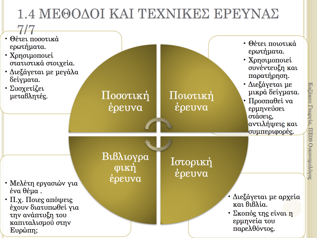 Ενότητα 1.4 - Μέθοδοι και τεχνικές έρευνας 1.4 1024x768