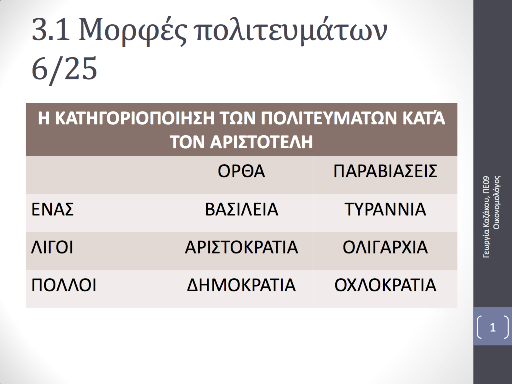 Ενότητα 3.1 "Μορφές πολιτευμάτων" 3.1 1024x768
