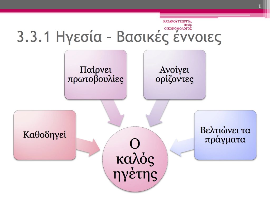 Ενότητα 3.3.1 "Ηγεσία" 3.3.1 1024x768