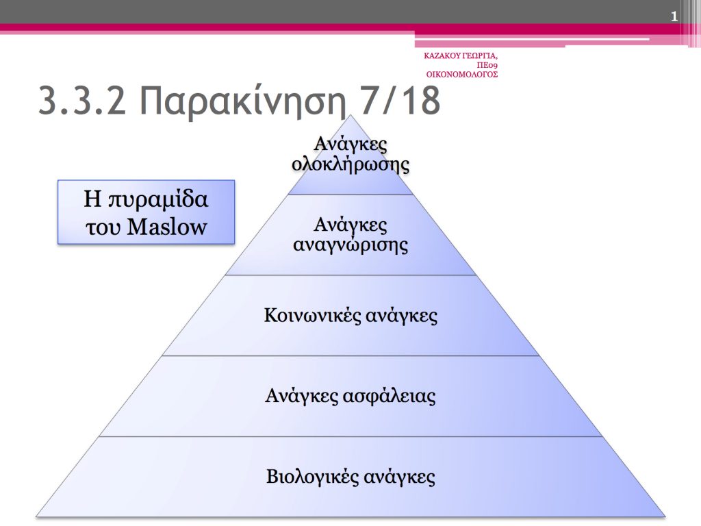 Ενότητα 3.3.2 "Παρακίνηση" 3.3.2 1024x768