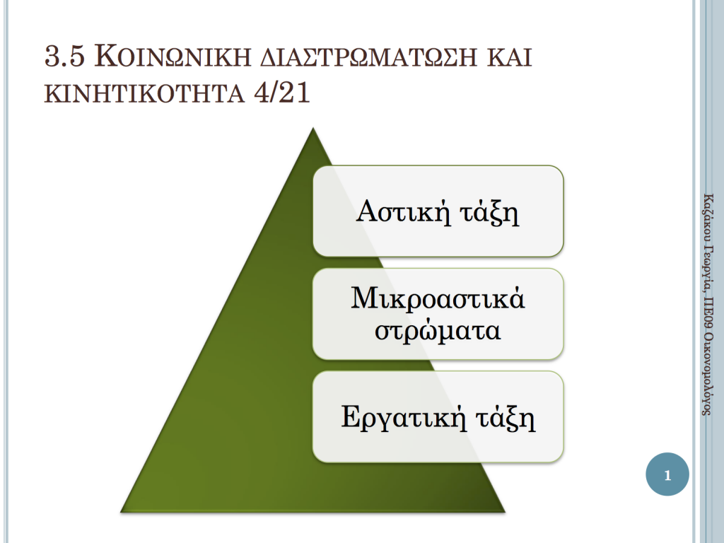 Ενότητα 3.5 - Κοινωνική διαστρωμάτωση και κινητικότητα 3.5 1024x768