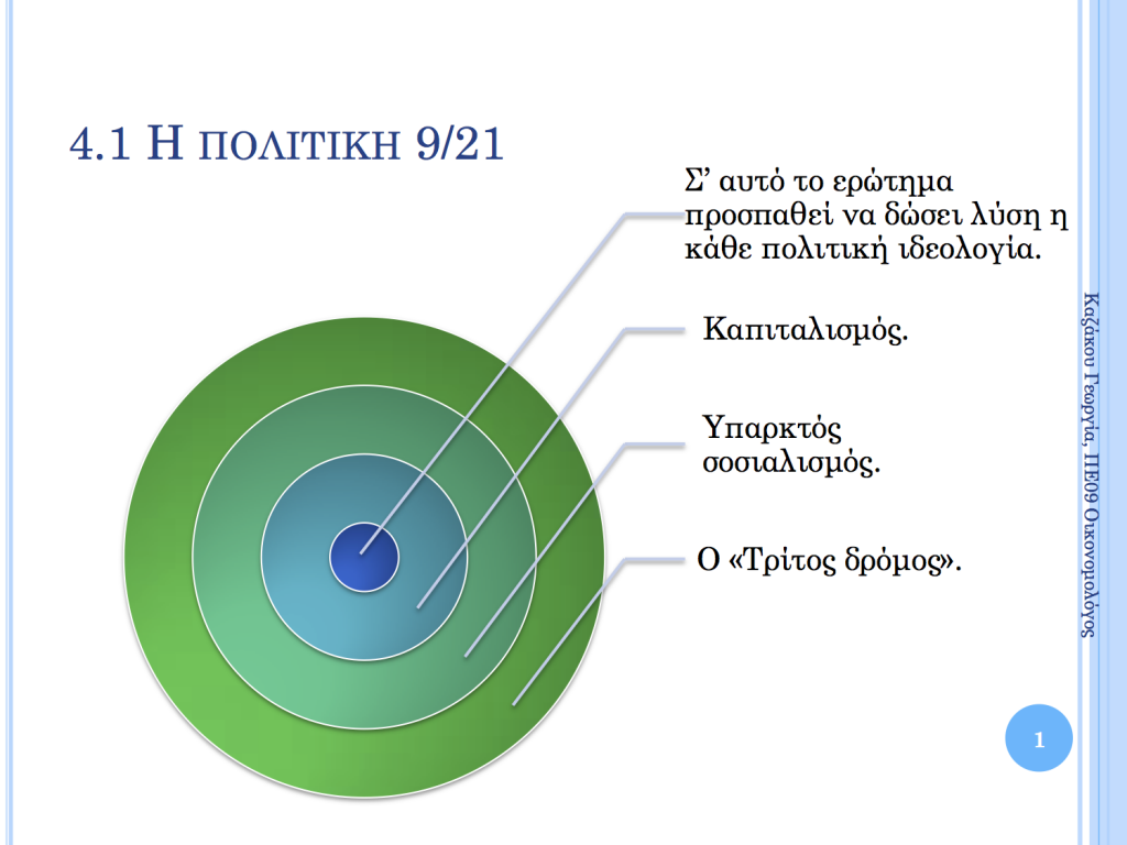 Ενότητα 4.1 "Η πολιτική" 4.1 1024x768