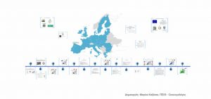 Βασικοί σταθμοί της Ε.Ε. Europe 300x141