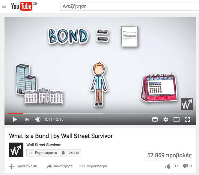What is a Bond | by Wall Street Survivor What Is A Bond